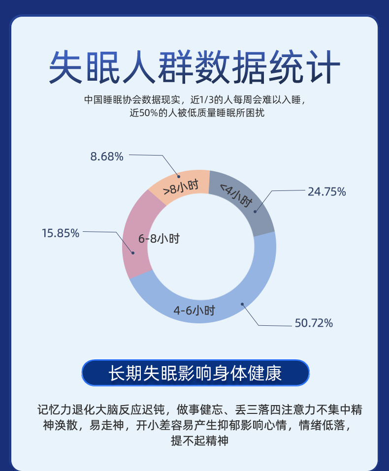 睡眠保健凝胶